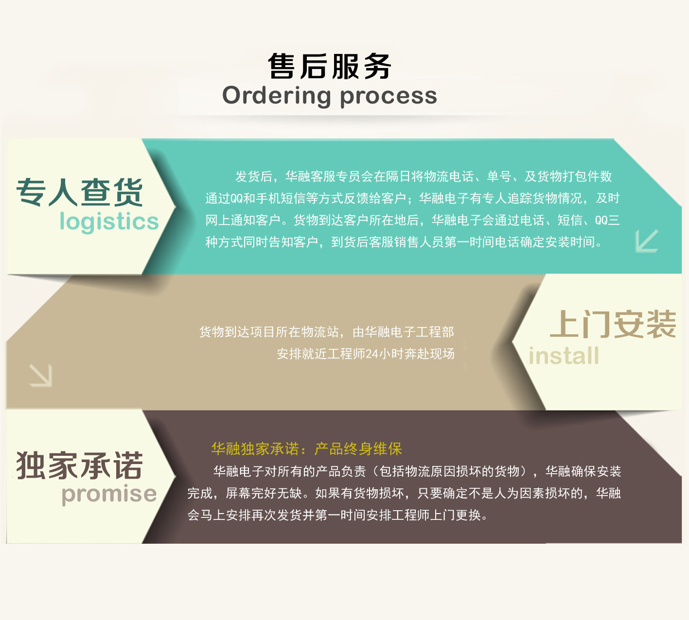 售后服務
